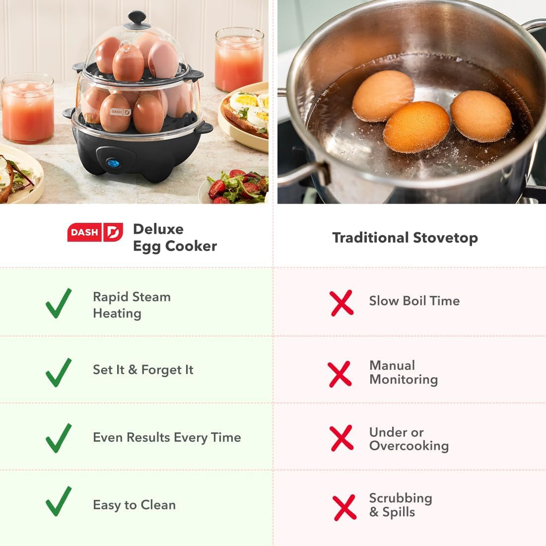 Deluxe Egg Cooker - Boiler, Poacher & Steamer - Includes Measuring & Recipe Guide - Dishwasher Safe - Holds 12 Eggs, Black